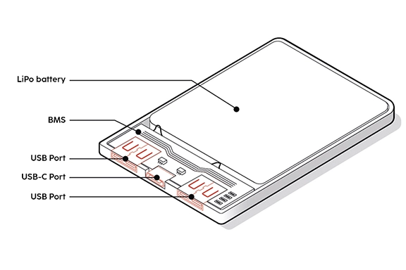 Imaginea finală a unui power bank